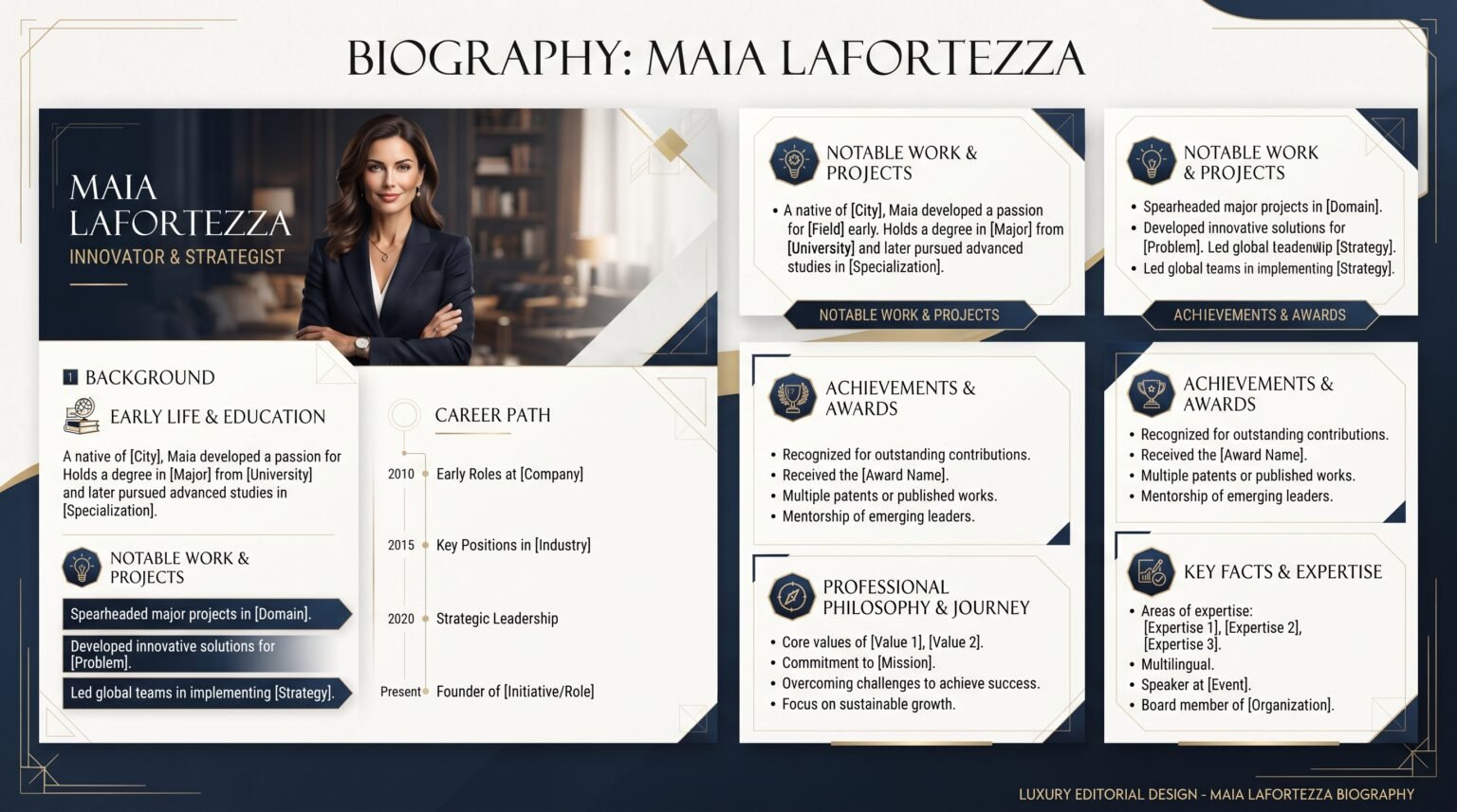 Maia Lafortezza: Background, Career, and Key Facts Maia Lafortezza